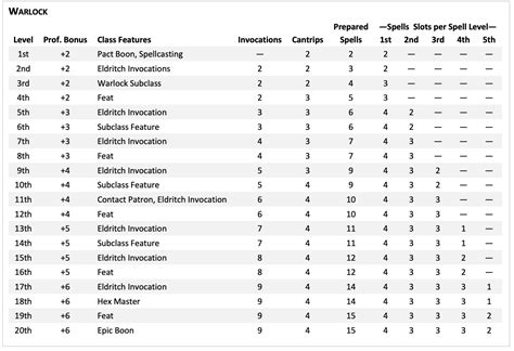 warlock 5e slots list.